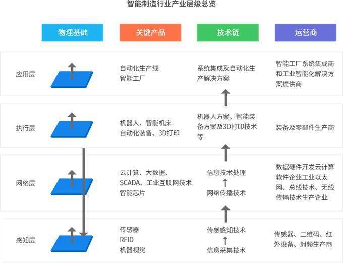 行業觀察 智能制造產業園區發展趨勢、規劃痛點與核心規劃思路