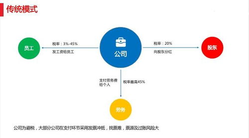 節稅規劃與思遠財稅 專業財務咨詢與優質產品解析